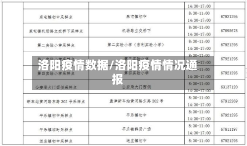 洛阳疫情数据/洛阳疫情情况通报