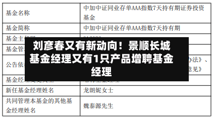 刘彦春又有新动向!景顺长城基金经理又有1只产品增聘基金经理-第2张图片