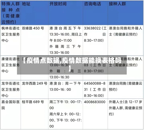 【疫情点数据,疫情数据能换表格吗】-第3张图片