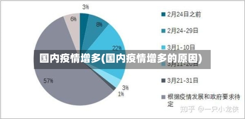 国内疫情增多(国内疫情增多的原因)