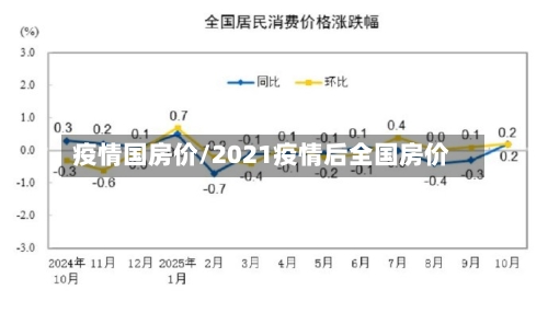 疫情国房价/2021疫情后全国房价