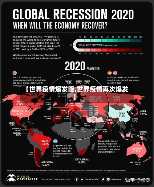 【世界疫情爆发晚,世界疫情再次爆发】