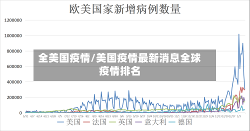 全美国疫情/美国疫情最新消息全球疫情排名-第3张图片