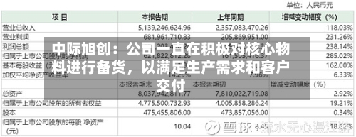 中际旭创：公司一直在积极对核心物料进行备货，以满足生产需求和客户交付-第2张图片