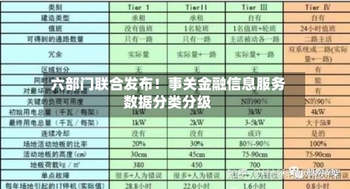 六部门联合发布!事关金融信息服务数据分类分级-第2张图片
