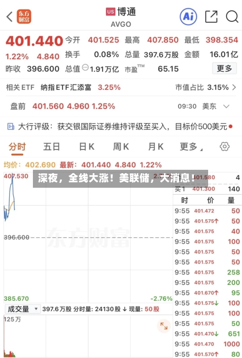 深夜，全线大涨！美联储，大消息！