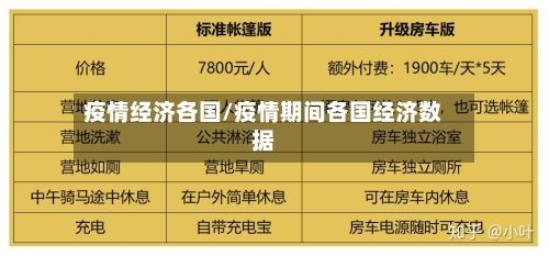 疫情经济各国/疫情期间各国经济数据