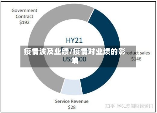 疫情波及业绩/疫情对业绩的影响-第2张图片