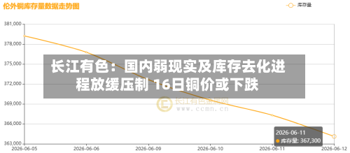 长江有色:国内弱现实及库存去化进程放缓压制 16日铜价或下跌-第2张图片