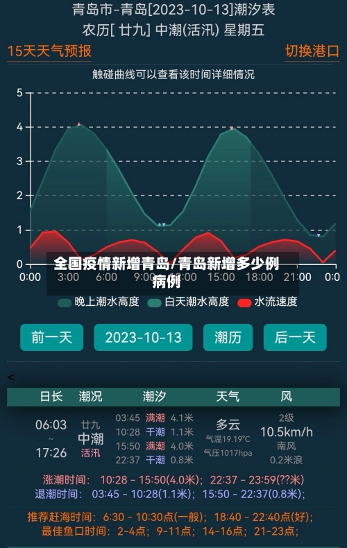 全国疫情新增青岛/青岛新增多少例病例