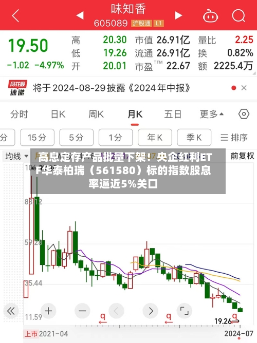 高息定存产品批量下架!央企红利ETF华泰柏瑞(561580)标的指数股息率逼近5%关口-第3张图片