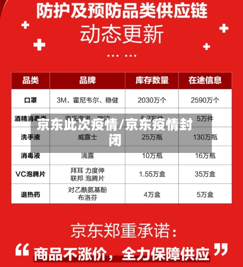 京东此次疫情/京东疫情封闭