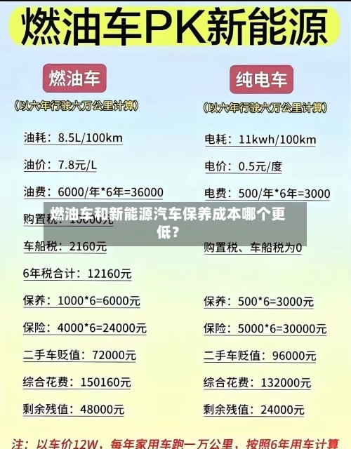 燃油车和新能源汽车保养成本哪个更低?-第2张图片
