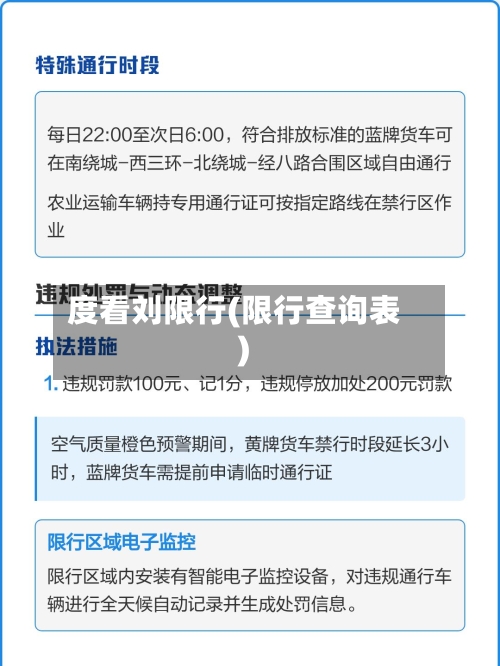 度看刘限行(限行查询表)