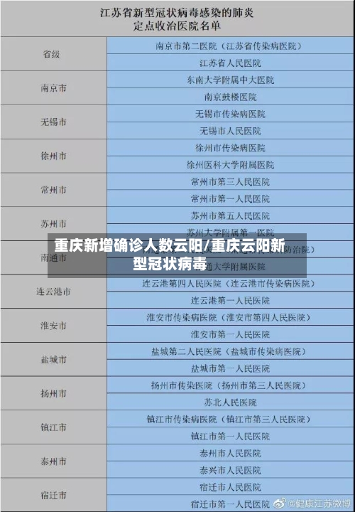 重庆新增确诊人数云阳/重庆云阳新型冠状病毒-第3张图片