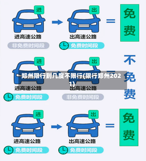 郑州限行到几度不限行(限行郑州2021)