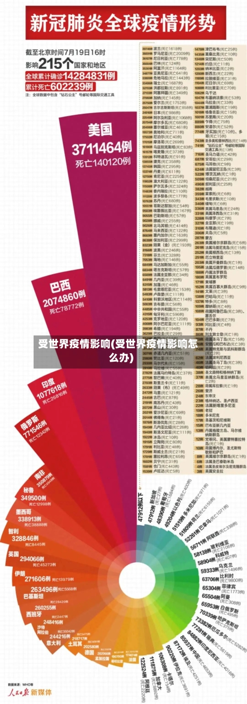 受世界疫情影响(受世界疫情影响怎么办)-第2张图片