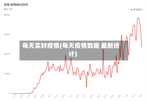 每天实时疫情(每天疫情数据 最新统计)-第3张图片