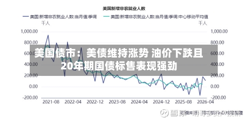美国债市:美债维持涨势 油价下跌且20年期国债标售表现强劲-第2张图片