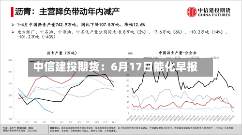 中信建投期货：6月17日能化早报-第3张图片