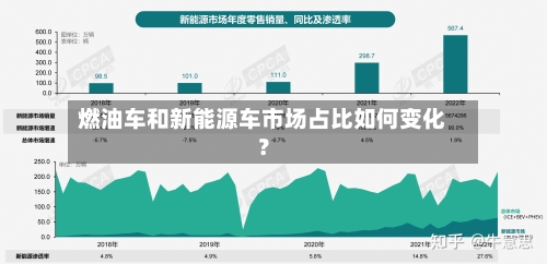 燃油车和新能源车市场占比如何变化?-第3张图片