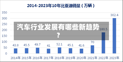 汽车行业发展有哪些新趋势？-第3张图片