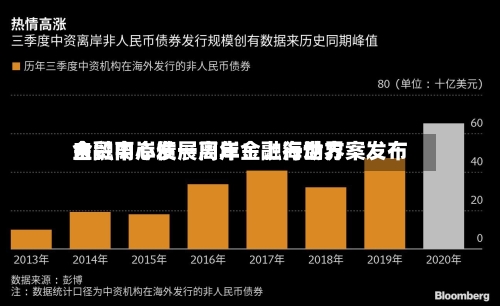 自贸离岸债一周年！上海世界金融中心发展离岸金融行动方案发布-第2张图片