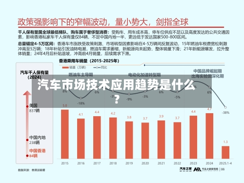 汽车市场技术应用趋势是什么？