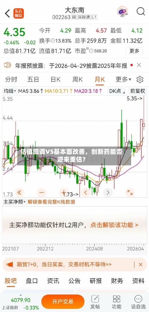 估值回调VS基本面改善	，创新药能否迎来重估？-第3张图片