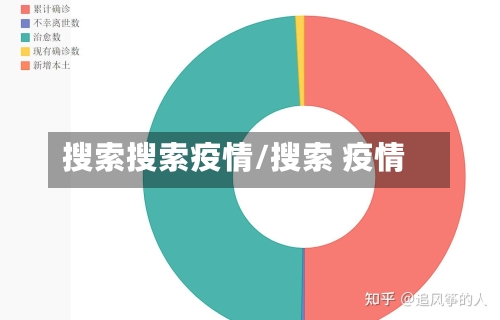 搜索搜索疫情/搜索 疫情-第3张图片