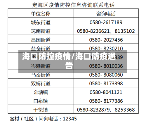 海口防控疫情/海口防疫通告-第2张图片