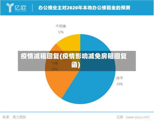 疫情减租回复(疫情影响减免房租回复函)-第3张图片