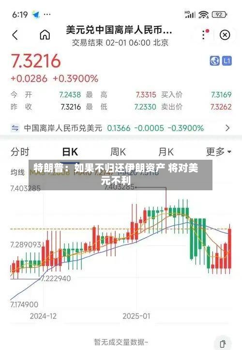 特朗普：如果不归还伊朗资产 将对美元不利