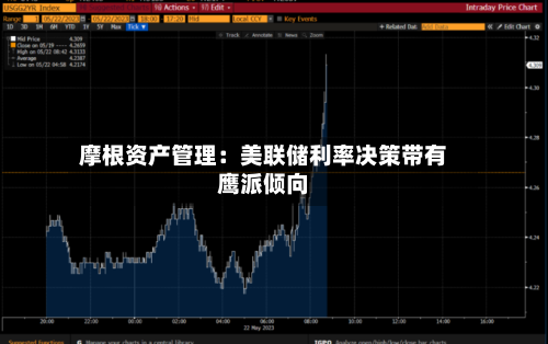 摩根资产管理:美联储利率决策带有鹰派倾向-第2张图片