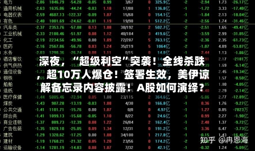 深夜，“超级利空”突袭！全线杀跌，超10万人爆仓！签署生效	，美伊谅解备忘录内容披露！A股如何演绎？-第3张图片