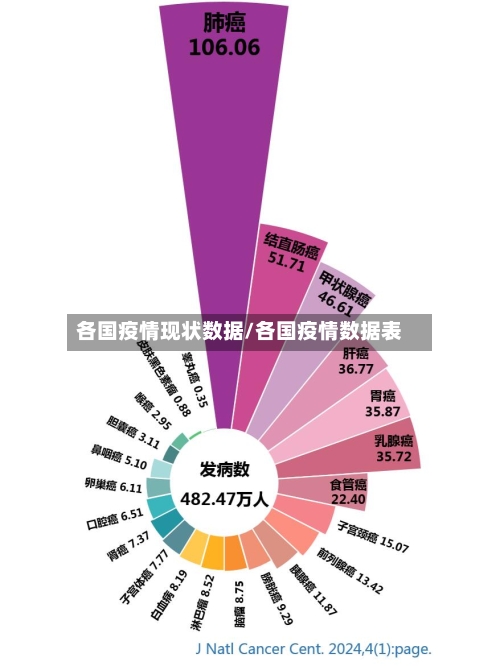 各国疫情现状数据/各国疫情数据表-第2张图片