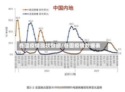 各国疫情现状数据/各国疫情数据表