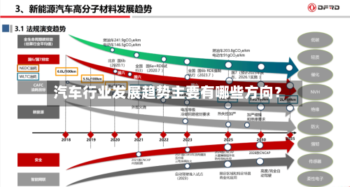 汽车行业发展趋势主要有哪些方向？