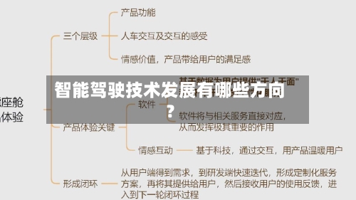智能驾驶技术发展有哪些方向？