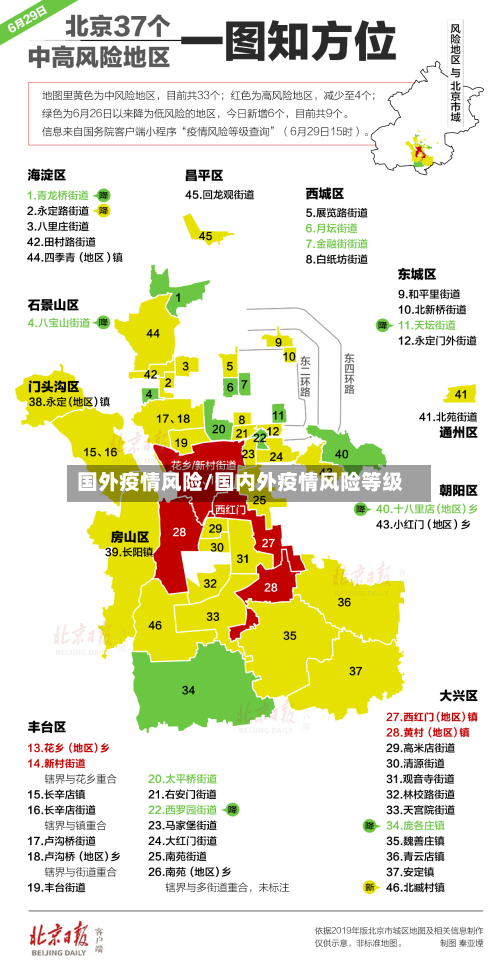 国外疫情风险/国内外疫情风险等级-第3张图片