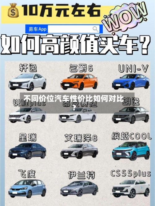 不同价位汽车性价比如何对比?-第2张图片