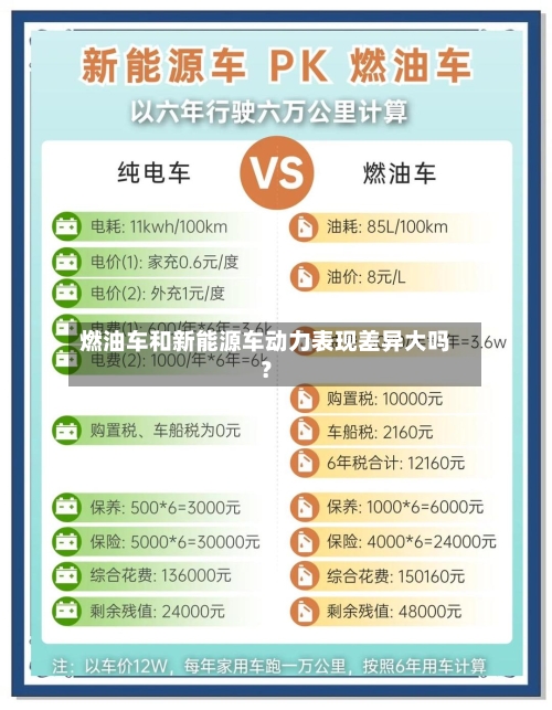 燃油车和新能源车动力表现差异大吗?-第3张图片