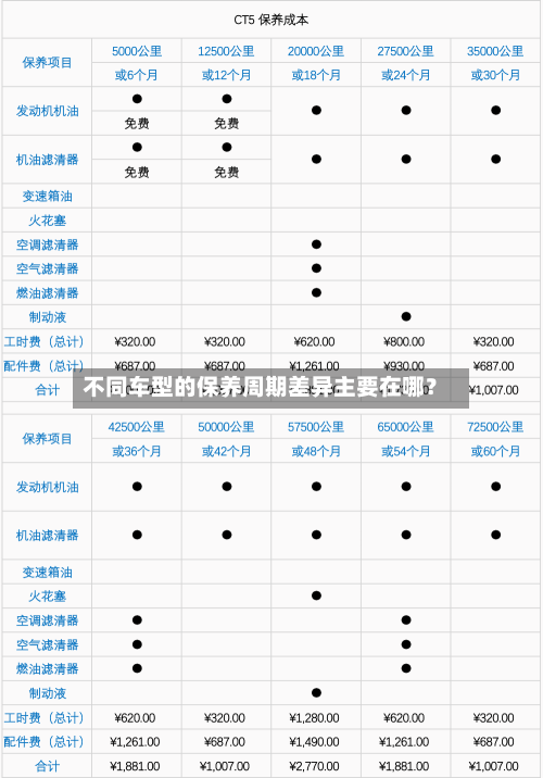 不同车型的保养周期差异主要在哪?-第2张图片