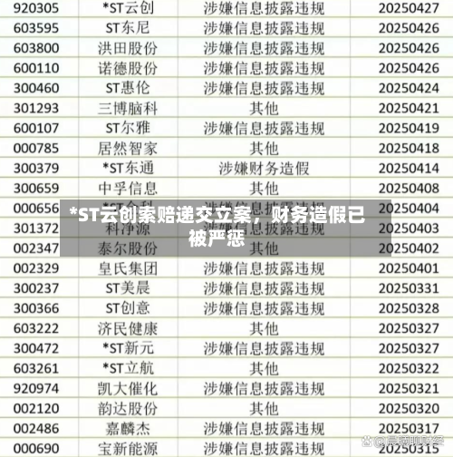 *ST云创索赔递交立案	，财务造假已被严惩-第2张图片