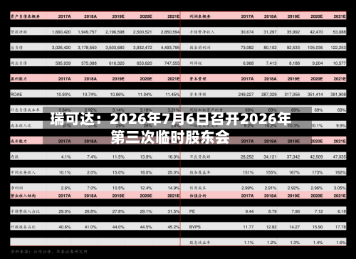 瑞可达：2026年7月6日召开2026年第三次临时股东会