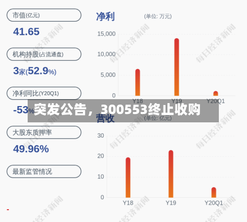 突发公告，300553终止收购-第3张图片