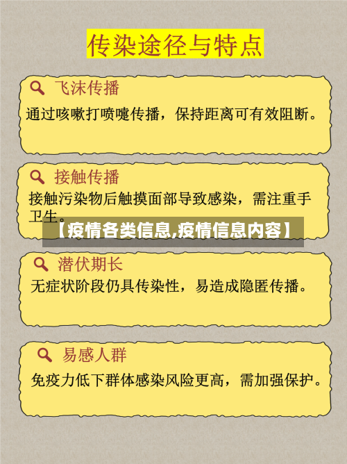 【疫情各类信息,疫情信息内容】-第3张图片