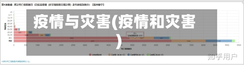 疫情与灾害(疫情和灾害)