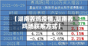 【湖南养鸡疫情,湖南养鸡场联系方式】