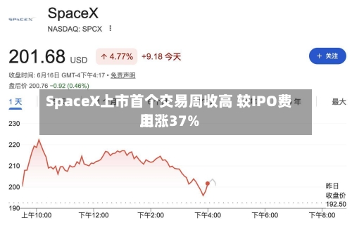 SpaceX上市首个交易周收高 较IPO费用上涨37%